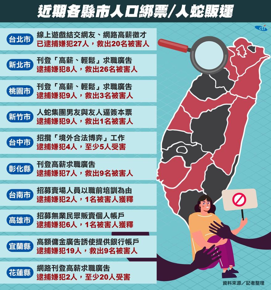 《台版》柬埔寨求職詐騙遍地蔓延　懶人包一次看清楚