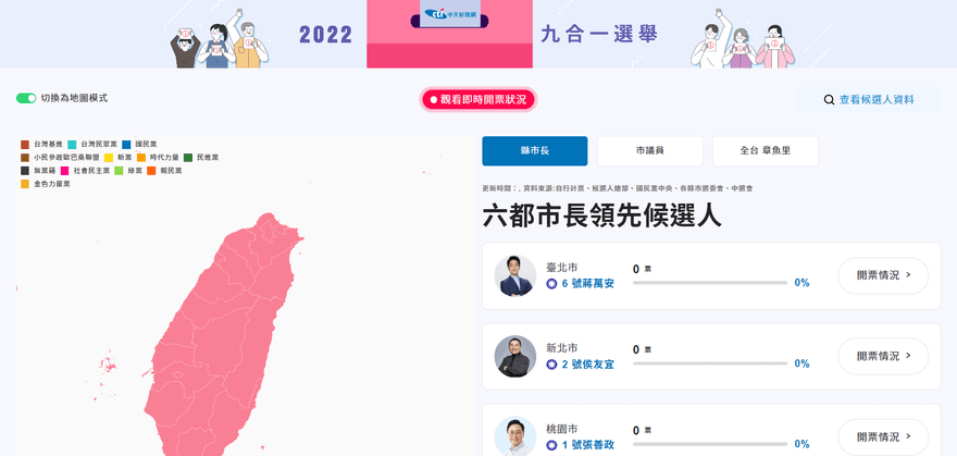 《中天新聞網》下午4時同步開票　不同視覺一樣快速精準