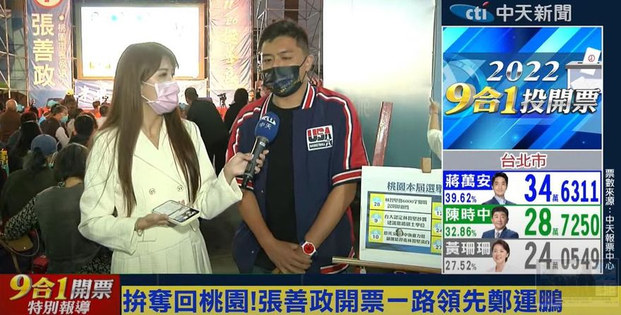 快訊/鯊鯊主播直擊張善政總部 大幅領先鄭運鵬支持者超嗨