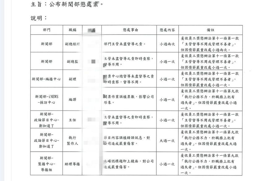 獨/《三立》2023將換照「遭檢舉灌票陳時中又誤植屏東縣長選票」　懲處公文曝「灌票指揮鏈」