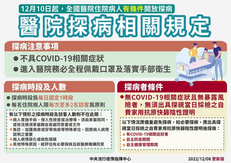 防疫再鬆綁！今起「開放醫院探病」　1張圖速看相關規定