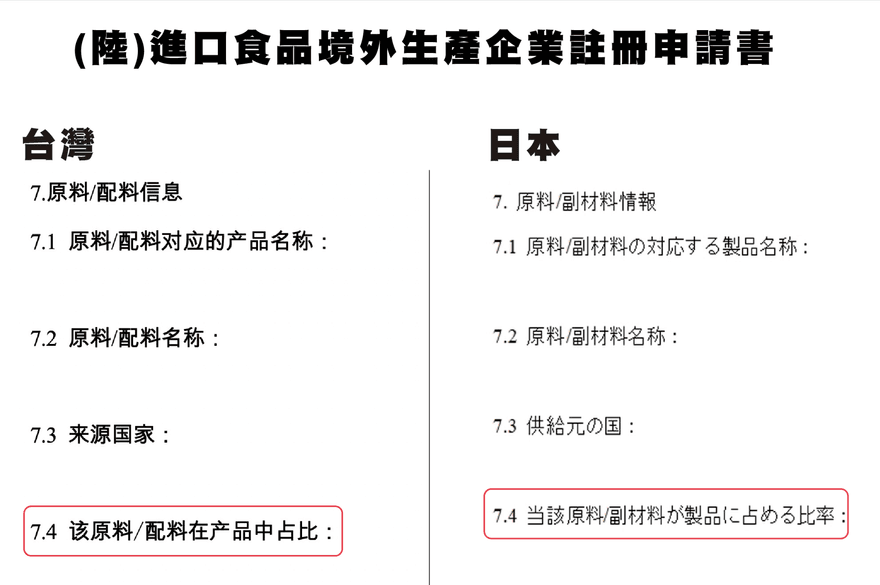 哪裡「歧視」! 台日食品輸大陸「註冊申請書」獨家曝光 打臉蘇貞昌