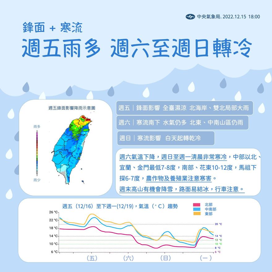 霸王寒流明來襲！全台急凍「溫度剩個位數」　賞雪時間點曝