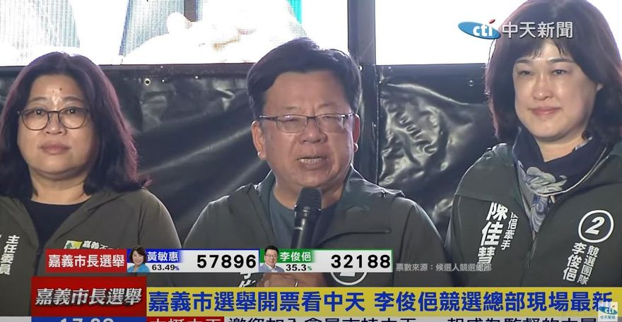 嘉義市長選舉/誰在選？李俊俋敗選！變「阿惠道歉」：讓支持者失望了