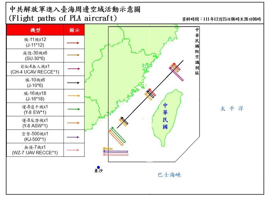 快訊/解放軍機又來！　71架次高密度擾台破紀錄