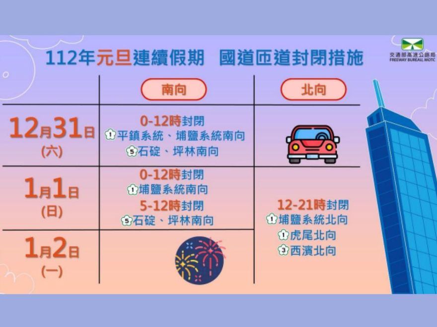 國旅大爆發！跨年宜花東「訂房率近7成」　高公局：國5恐塞爆