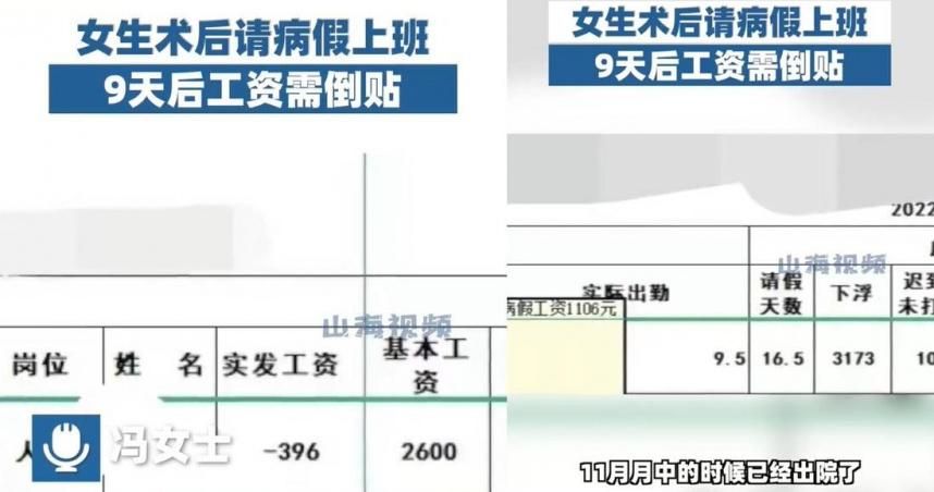 帶病多上9天班不但薪水都沒了！　還反欠公司1748元　女子超傻眼...