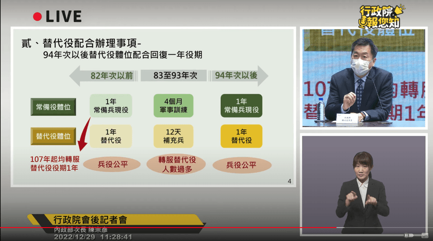 強調服役公平性　內政部：備役替代役男召訓率將增至100%