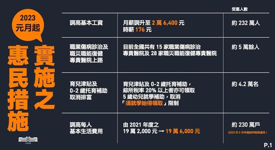 民眾注意！明年元旦新制上路　16項惠民措施一次看