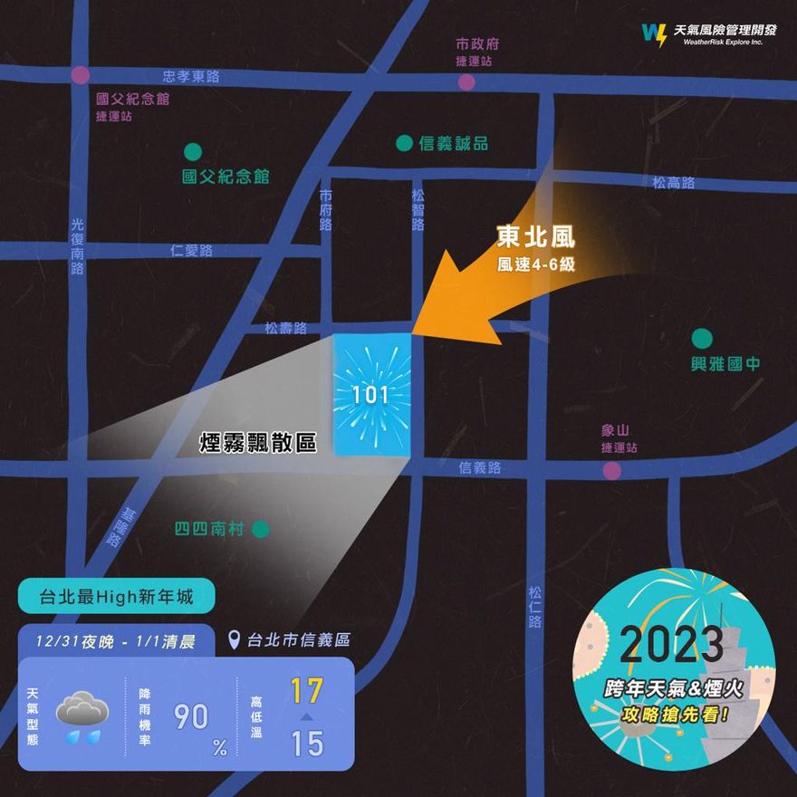 快卡位！全台10大跨年煙火最佳欣賞方位曝光　閃過「煙霧地雷區」
