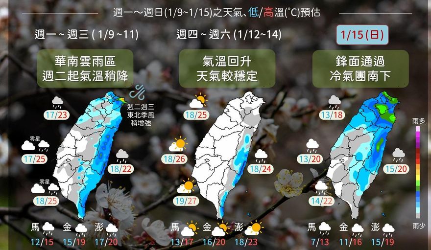 北部本週溫差極大！「這3天」氣溫可達27度　15日冷氣圖再襲低溫探14度