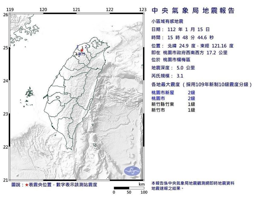 怎麼又是楊梅！桃園規模3.1地震深度5公里　震央與10天前一模一樣