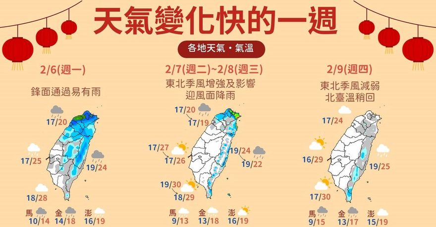 未來一週「天氣3變」看這裡！北部濕涼至8日　9日局部地區高溫上看30度