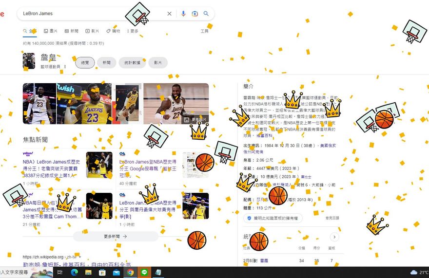 詹皇登NBA史上得分王　Google搜尋狂飄「籃球皇冠雨」
