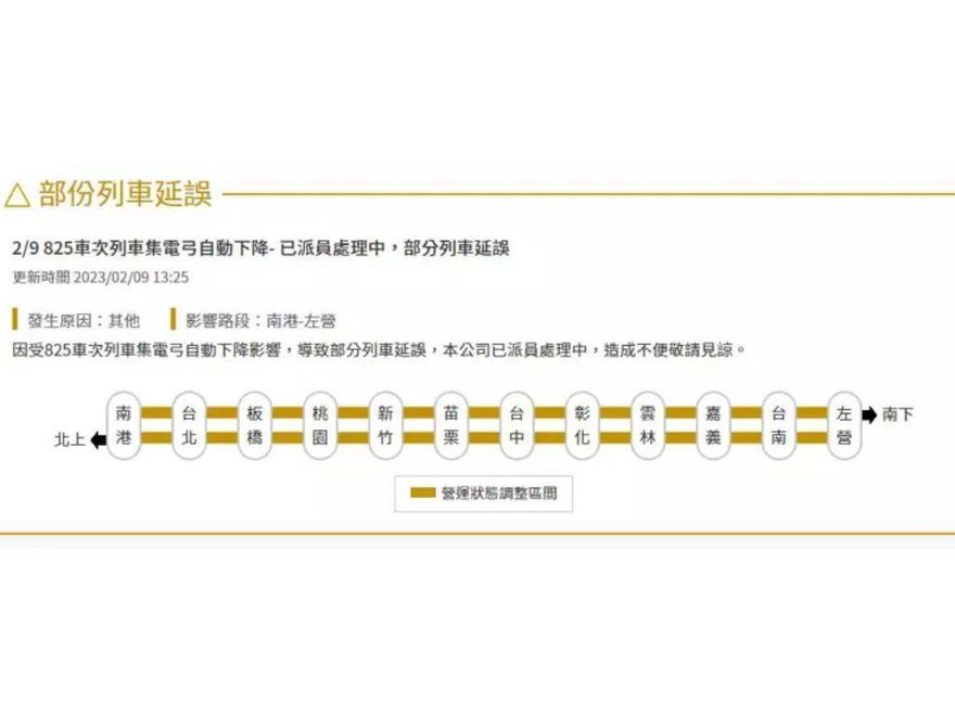 快訊/高鐵又出包！列車「集電弓自動下降」　南港=左營列車延誤