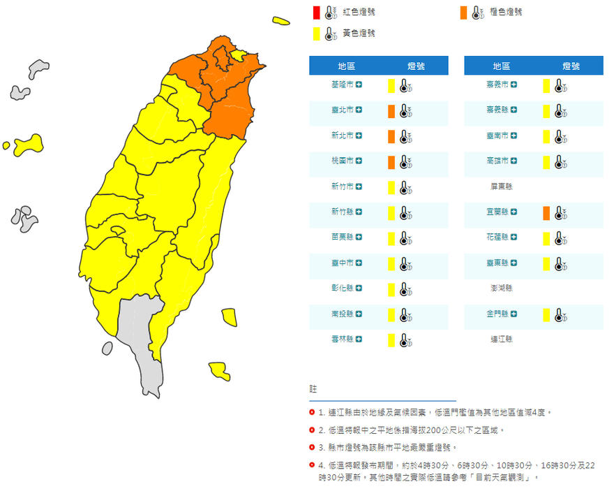 低溫特報！「19縣市不到10度」氣象局預測這天才回暖