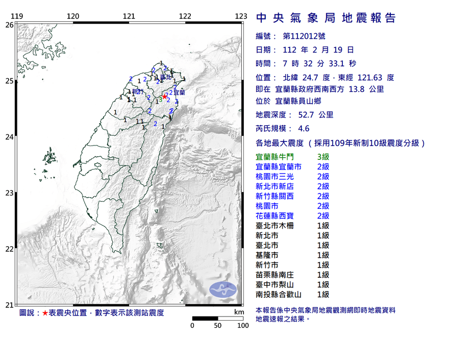 快訊/宜蘭07:32地牛翻身！規模4.6　最大震度3級…各地震度曝