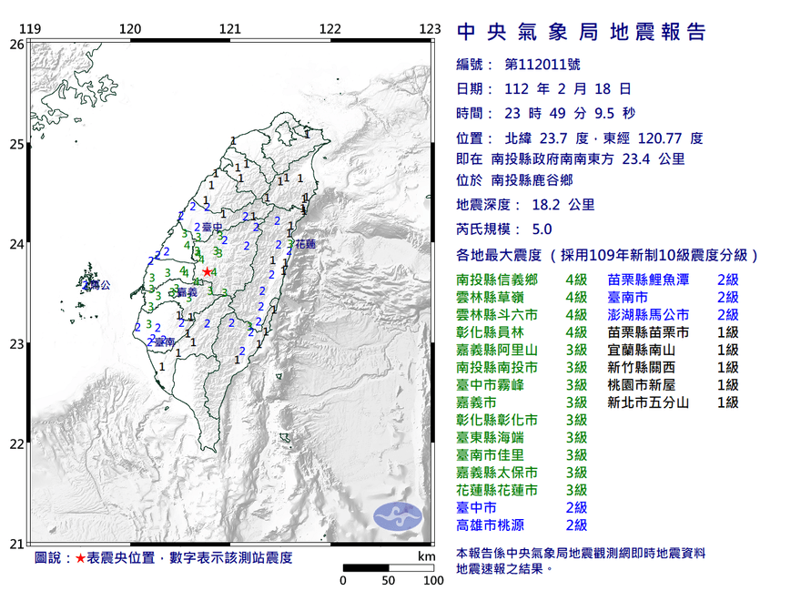 南投規模5.0地震深夜狂晃！「離921震央僅17公里」　居民怕爆：聽到地鳴聲