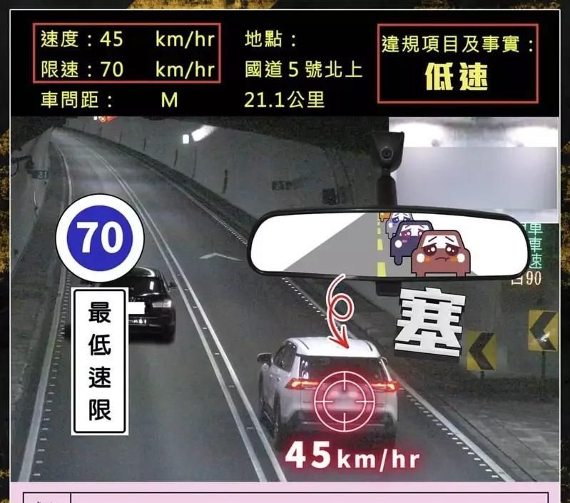 大快人心！雪隧最龜「路隊長」時速45塞爆後車　警方這樣開罰