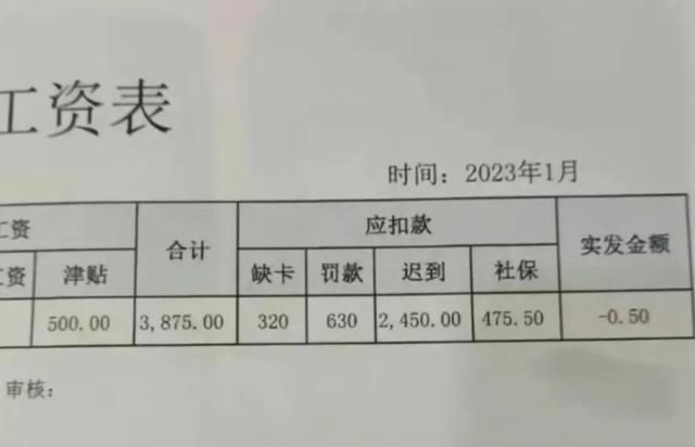 上班1個月領嘸錢還倒欠2元！她怒曝薪資單　公司「這回應」網友拳頭硬了