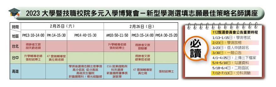112新型學測篩選機制變因 2／25~2／26日大學博覽會名師親授妙方