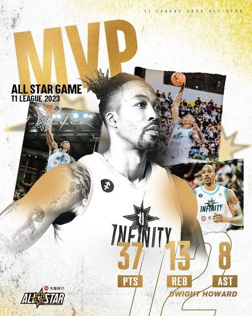 影/勇奪明星賽MVP！霍華德領軍「狂射三分＋暴扣」獲勝　高喊：沒打算離開台灣