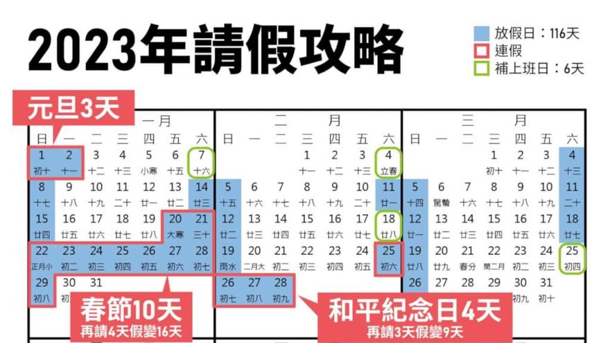 補班日擬1年不超過3次！甚至再「增設更多國定假日」預計5月底定案