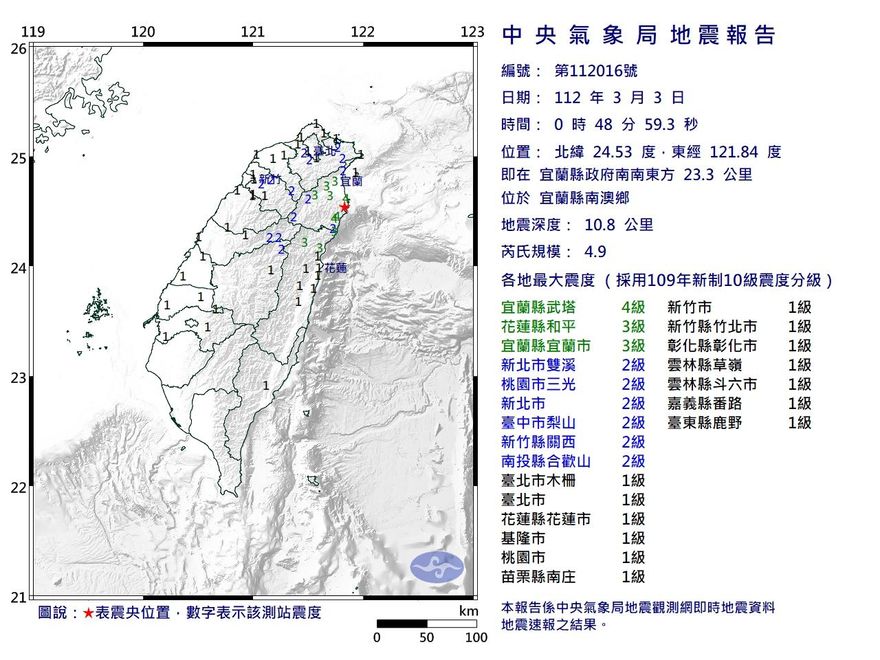 快訊/宜蘭0:48規模4.9地震！最大震度4級　台北超有感