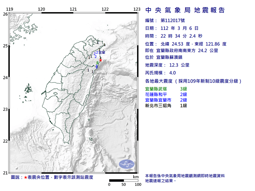 快訊/地牛再度翻身！22:34宜蘭規模4.0地震　最大震度3級