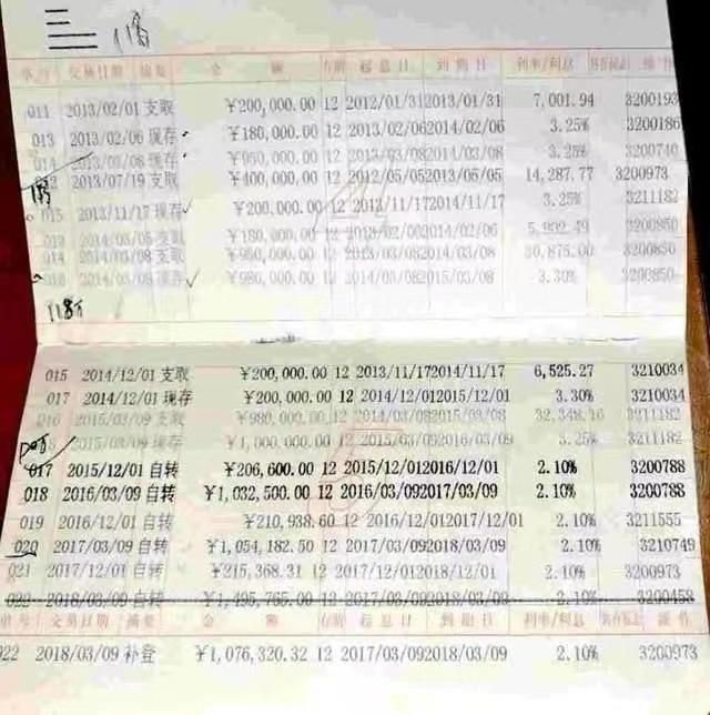 10年心血！全家「千萬存款」遭挪用　銀行「只賠一半」男子氣炸提告