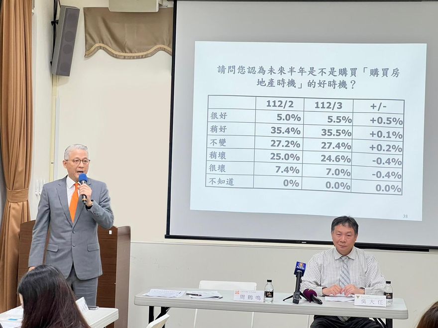 購屋信心連31個月樂觀！專家曝「2大原因」：買方猶豫但不放棄
