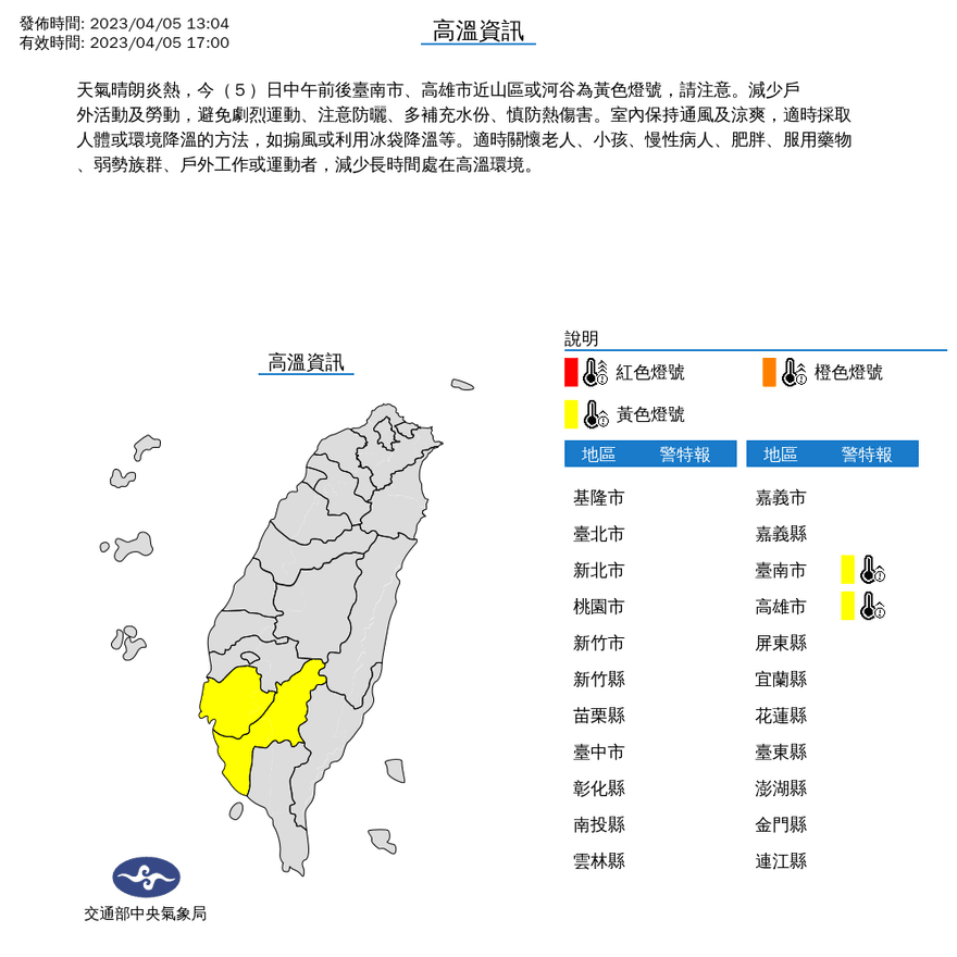 快訊/收假日熱爆！2縣市「飆破36度」　氣象局急發布高溫警報