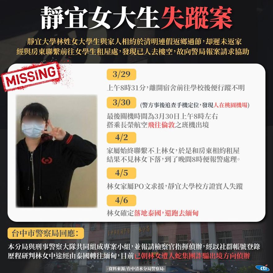 靜宜女大生目的地「KK園區」？警：沒人接應進不去　赴緬甸動機不單純