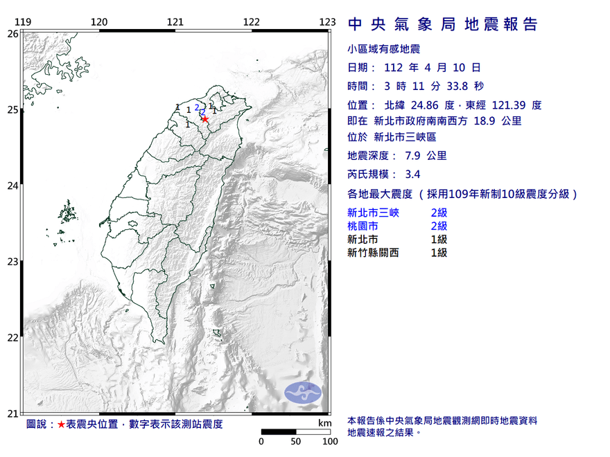 半夜地牛突翻身！新北三峽規模3.4地震　最大震度2級