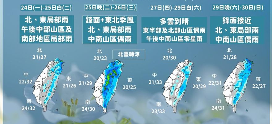 一周兩鋒面變「藍番薯」！北部周末下探19度　各地局部短暫雨