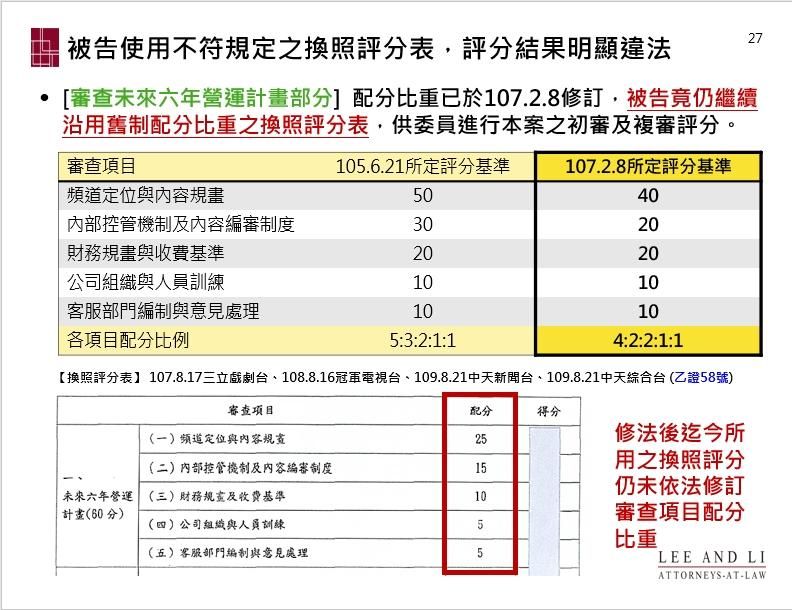 NCC自詡「獨立機關」隨意更改評分表　網友痛譙：為所欲為、可笑之至！