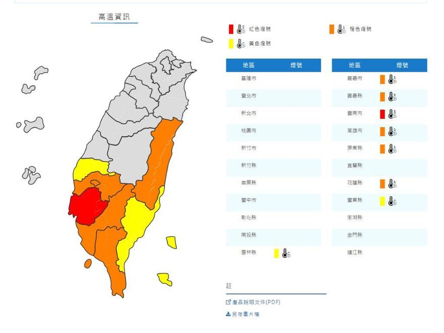 快訊！超熱！今立夏「台東大武39度」！創今年最高溫