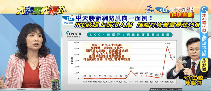 影/中天勝訴效應「像林智堅論文案」？她曝：年輕人討厭硬拗