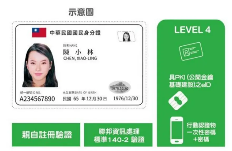 「數位身分證喊卡」2.8億全民買單是降低損失？她批民進黨「超譯卸責」再+1