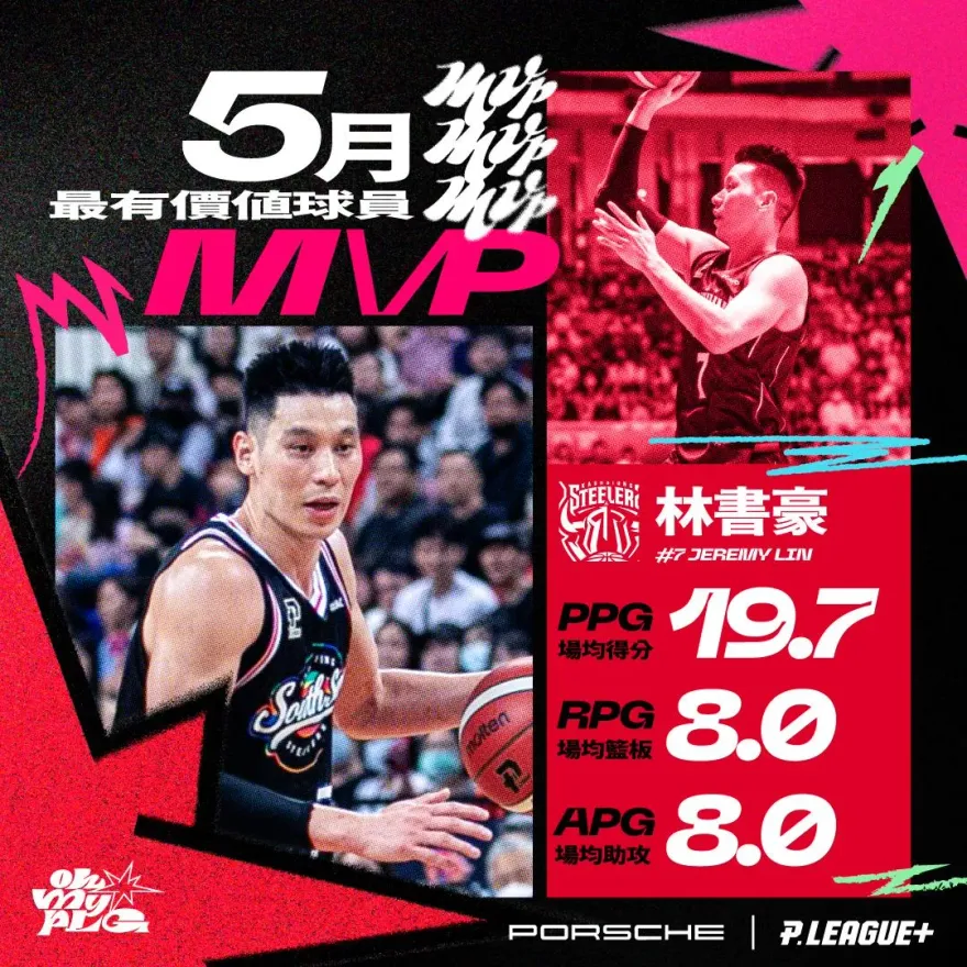 單月MVP三連霸！林書豪超狂數據　PLG史上第1人