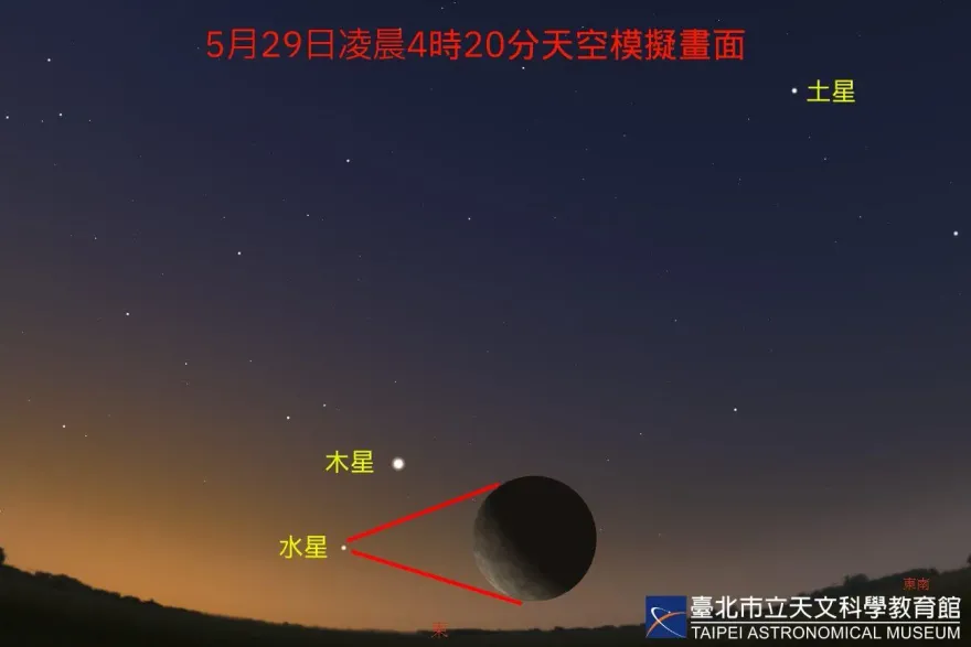 今年第2度「水星西大距」5/29前後清晨最佳觀賞期　抬頭有機會看見水土木三星齊現