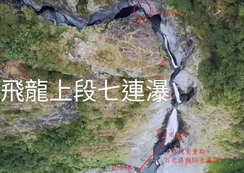 快訊/今發現「2具遺體」！飛龍瀑布溯溪團遇難　仍有1人失蹤