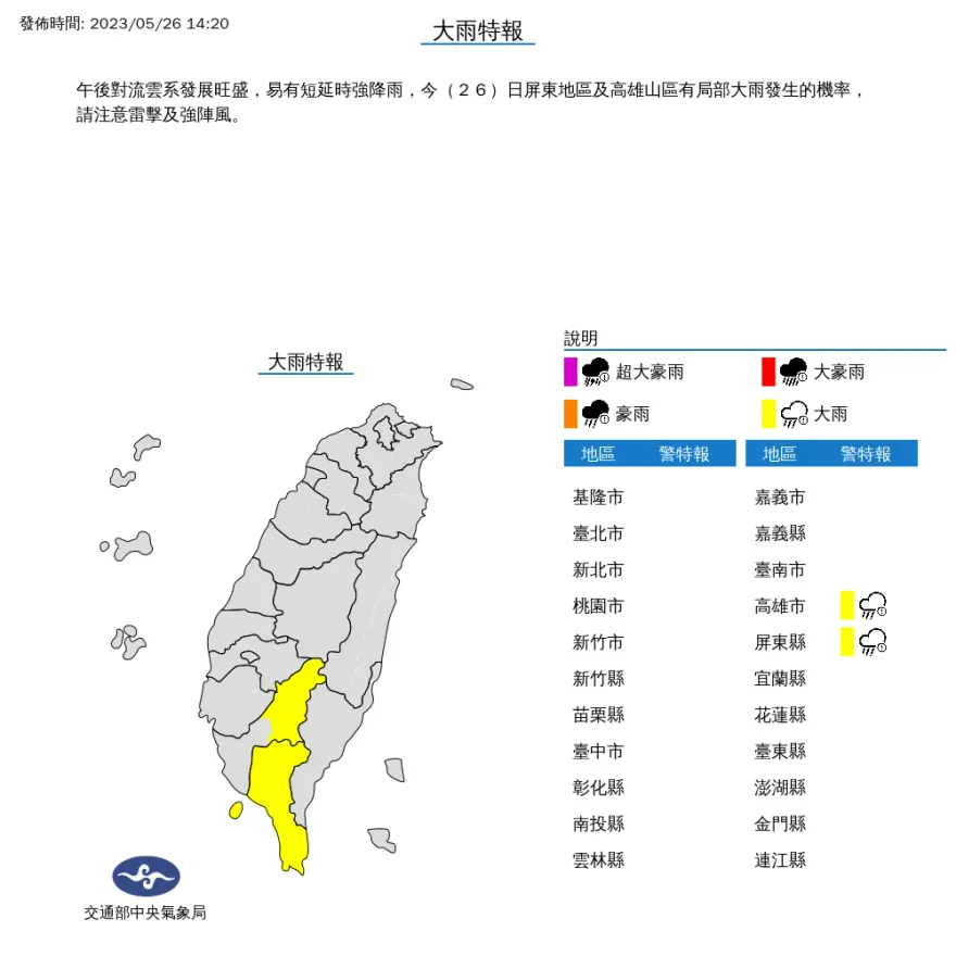快訊/南部2縣市慎防雨彈！氣象局急發布大雨特報