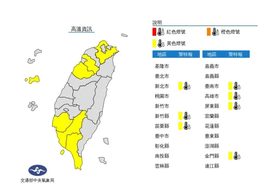 熱爆！7縣市高溫亮黃燈　台南南化飆到37.3˚C