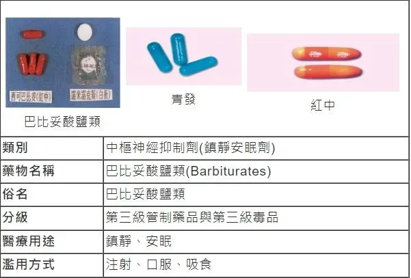 禁藥巴比妥從哪來？藥師點名1方式查源頭