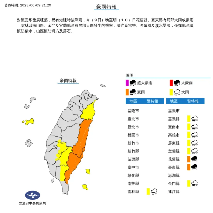 快訊/氣象局再發9縣市豪雨、大雨特報！北東沿海注意長浪