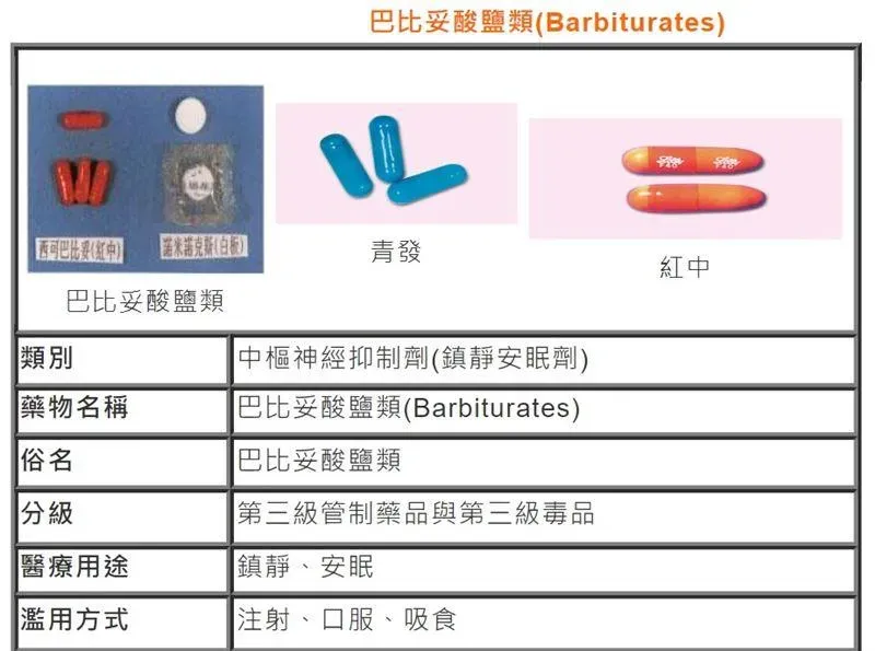 疑似餵藥案！巴比妥來自感冒藥？醫發文怒駁：8張藥證「非管藥」作用曝