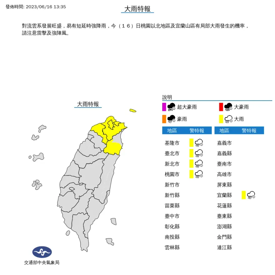 快訊/雨聲嘩啦啦！5縣市大雨特報　傘快拿出來
