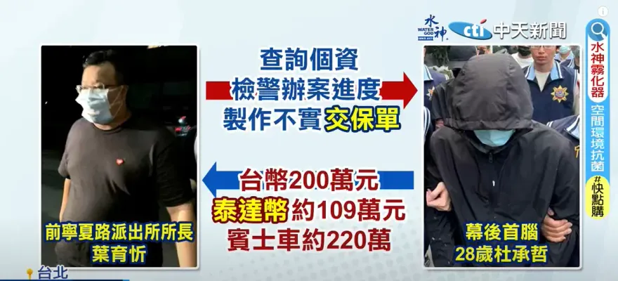 黑警收賄洩個資給「藍道」詐騙集團！台版柬埔寨囚61人釀3死削4億元　6人收押