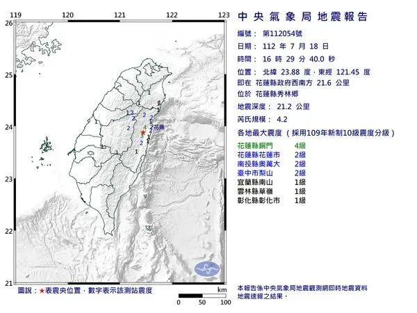 快訊/地牛翻身！花蓮縣秀林爆4.2地震　最大震度4級